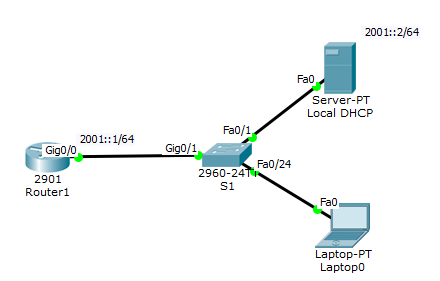 DHCP IPv6 Topology.png