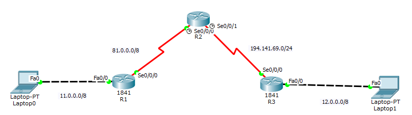 IPSec Site to Site Topology.png