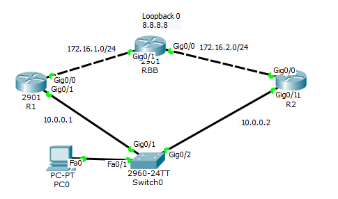 HSRP IPv4 Topology.png