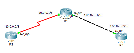 OSPF MD5.png