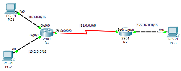 Static Routing Cisco.png