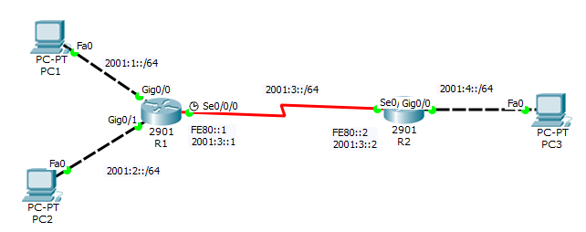 Static Routing Cisco IPv6.png